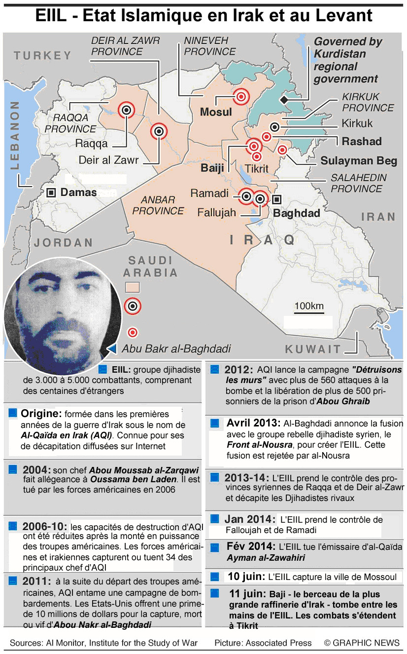 tat des lieux en Irak